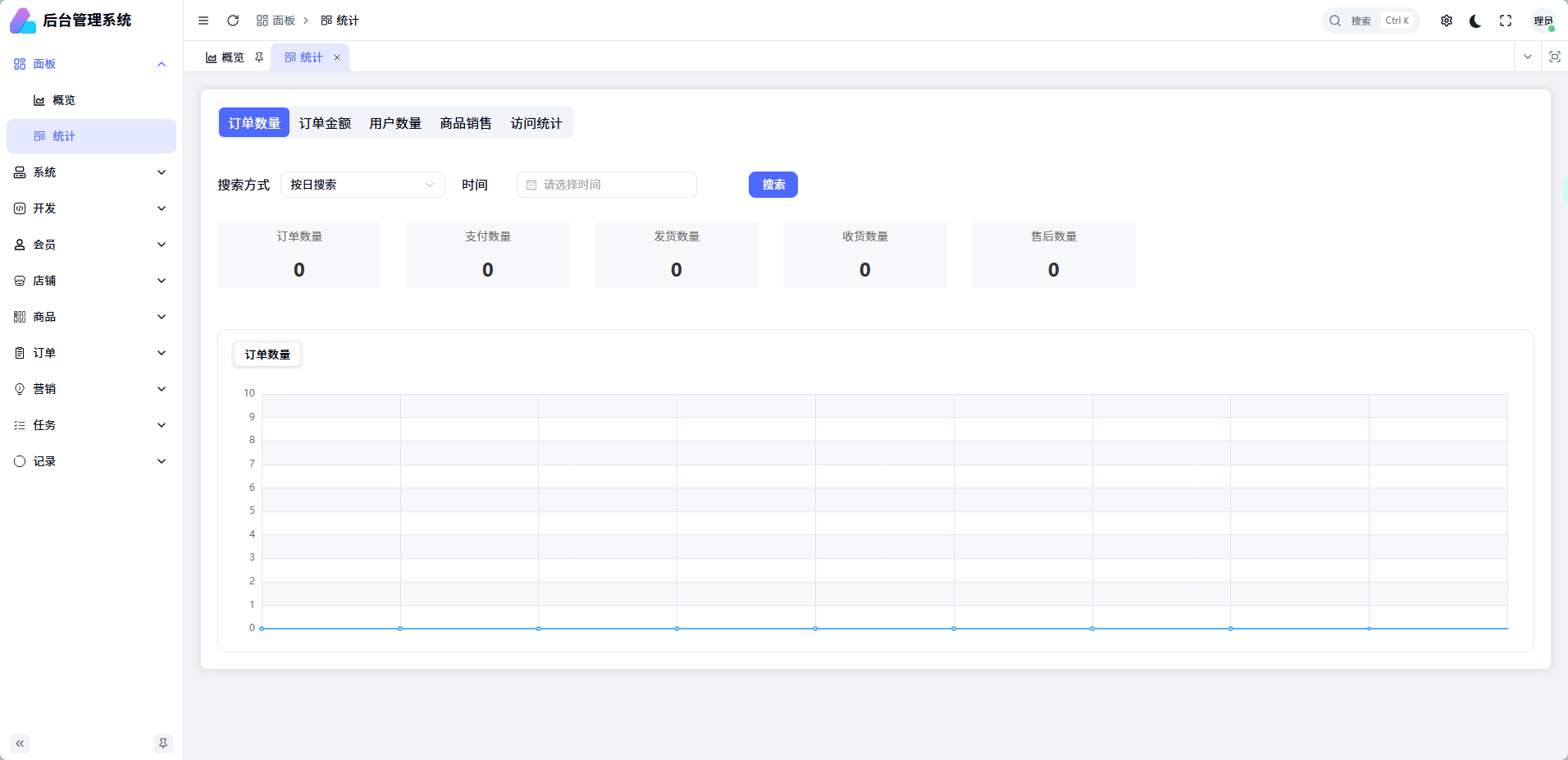 Admin系统订单管理界面截图